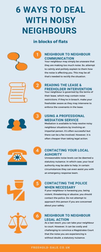 where to report noisy videoke|Addressing Loud Neighborhood Noises and the Nuisance Act in .